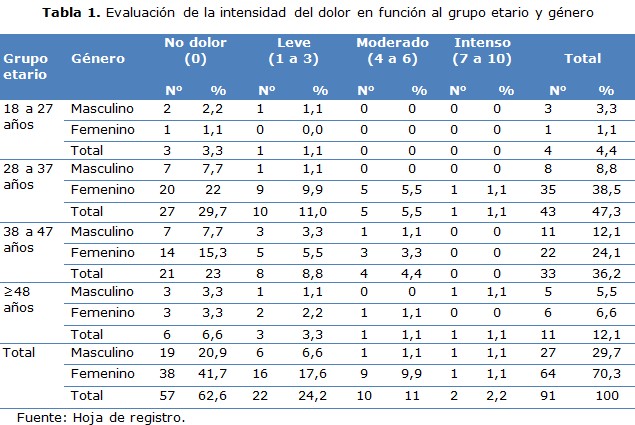 tabla 1