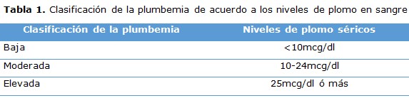 tabla 1