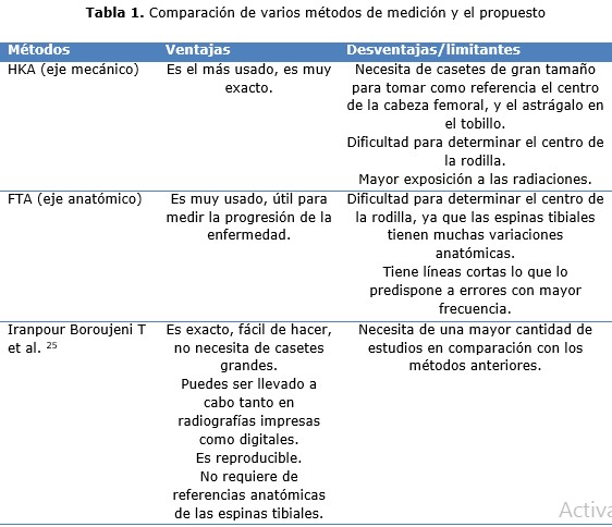 tabla 1