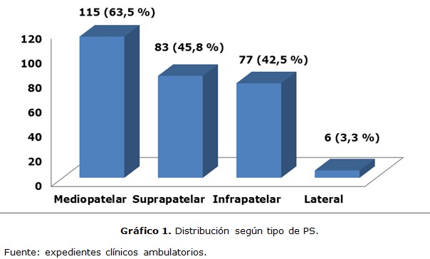 grafico 1