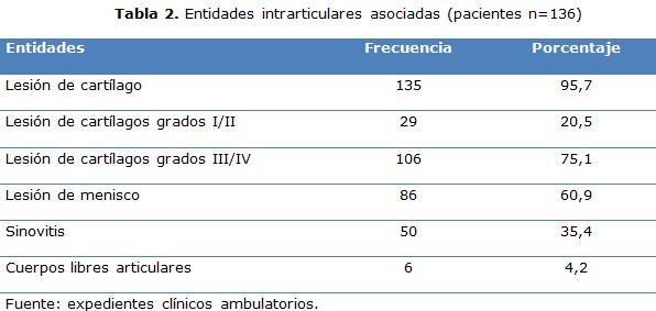 tabla 2