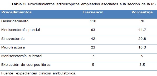 tabla 3