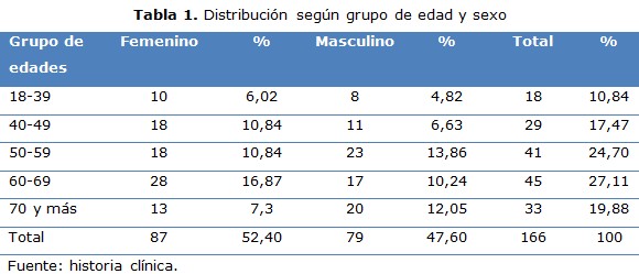 tabla 1