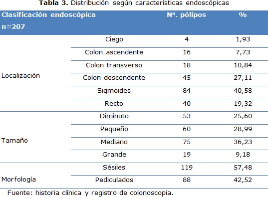 tabla 3