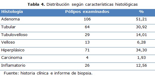tabla 4