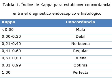 tabla 1