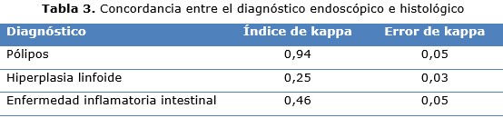 tabla 3