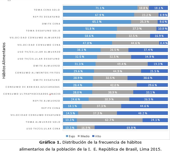 grafico 1