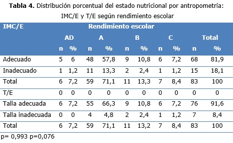 tabla 4