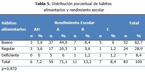 tabla 5