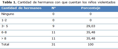 tabla 1
