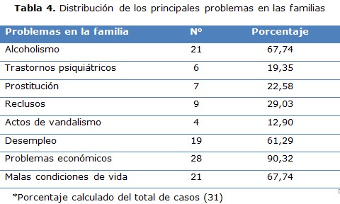 tabla 4