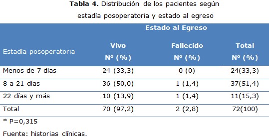 Tabla 4
