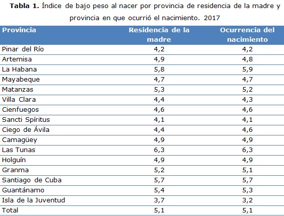 Tabla 1