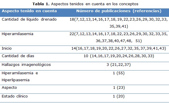 tabla 1