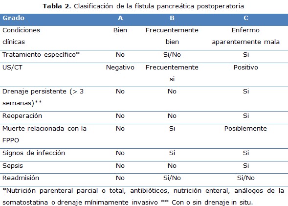 tabla 2