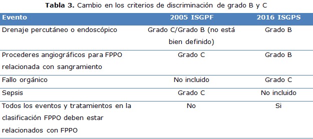 tabla 3