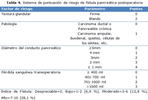 tabla 4