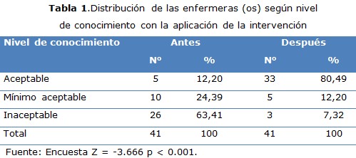 tabla 1