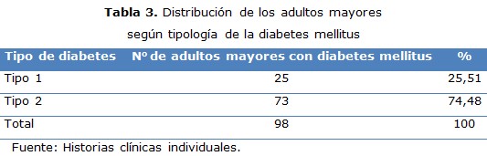 tabla 3