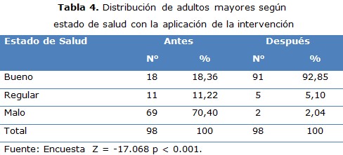 tabla 4