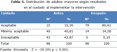 tabla 5