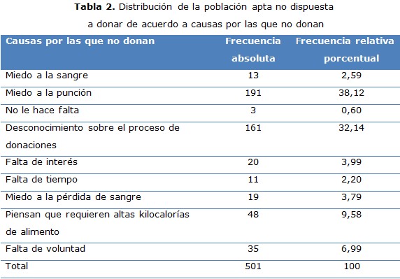 tabla2