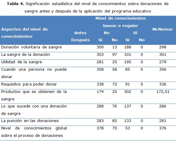 tabla 4