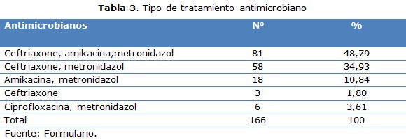 tabla 3