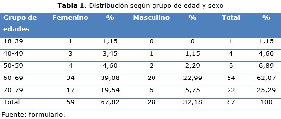 tabla 1