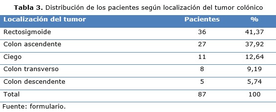 tabla 3