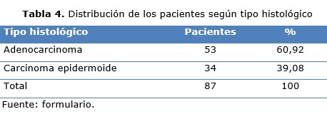 tabla 4