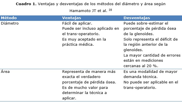 cuadro 1