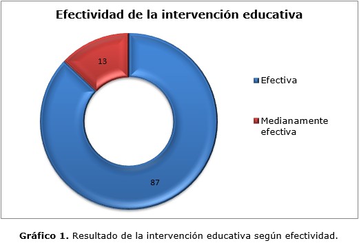 grafico 1