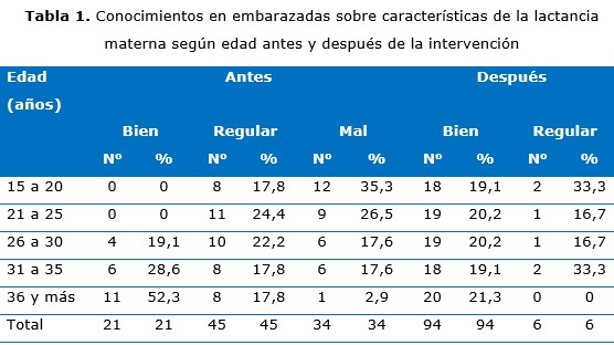 tabla 1