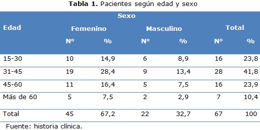 tabla 1