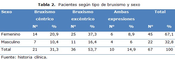 tabla 2