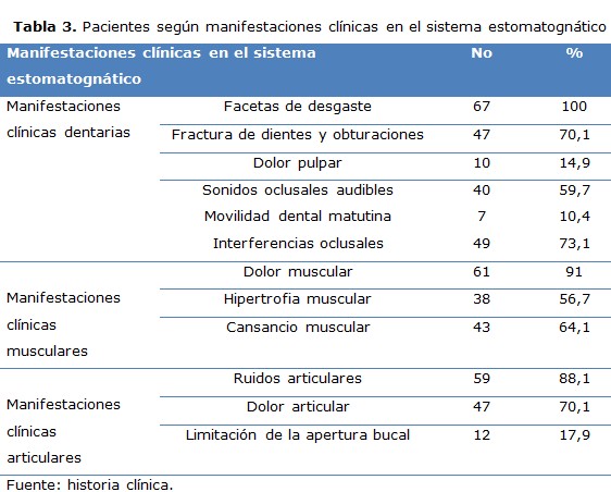 tabla 3