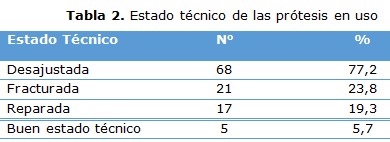 tabla 2