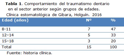 tabla 1