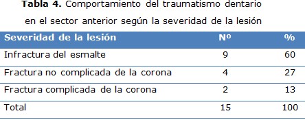 tabla 4