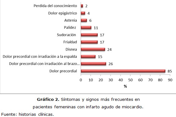 grafico 2