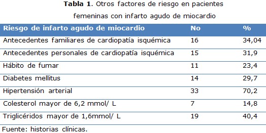 tabla 1