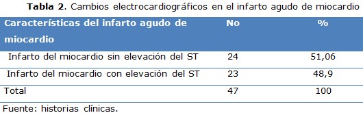 tabla 2
