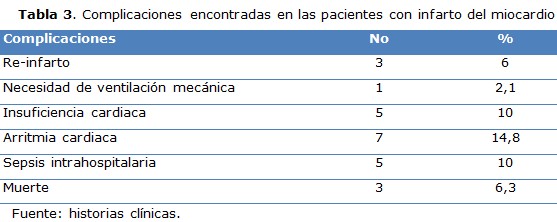 tabla 3