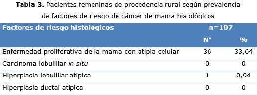 Tabla 3