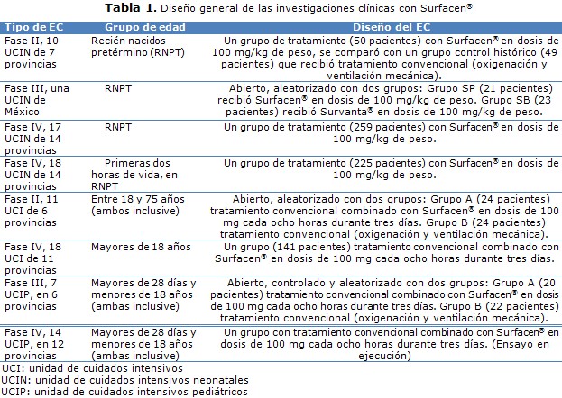 tabla 1