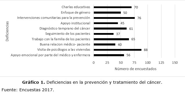 grfico 1