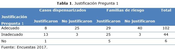 tabla 1