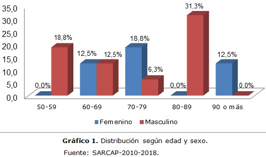 Garifico 1